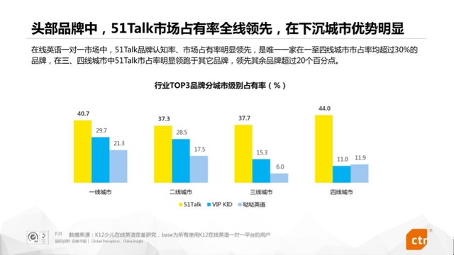 英语一对一在线