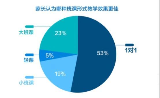 英语一对一在线