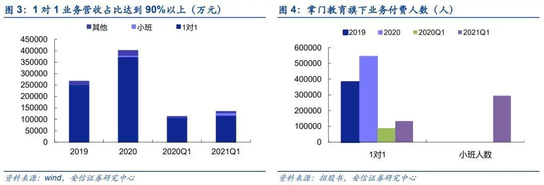 在线英语教育哪个好