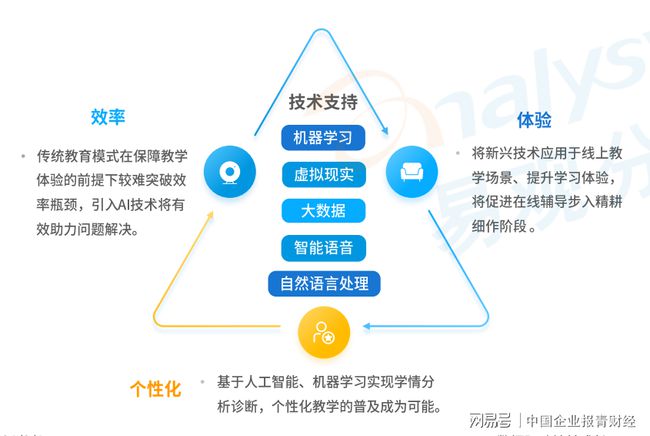 英语培训在线课程