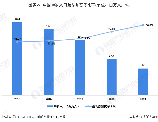 在线英语培训好