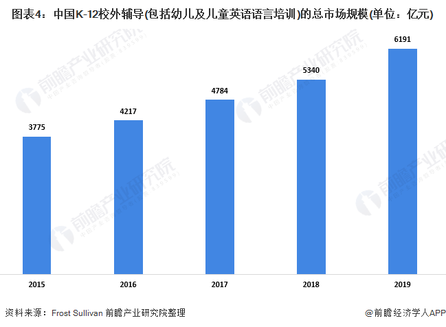 在线英语培训好