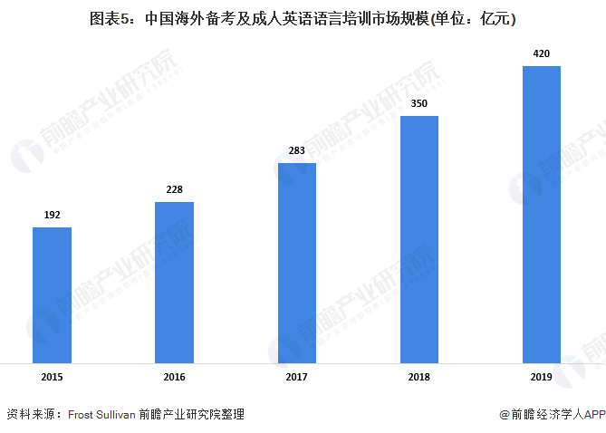 在线英语培训好