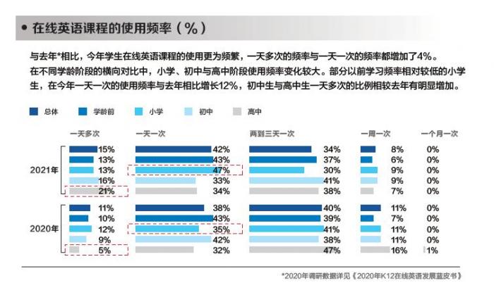 在线英语辅导