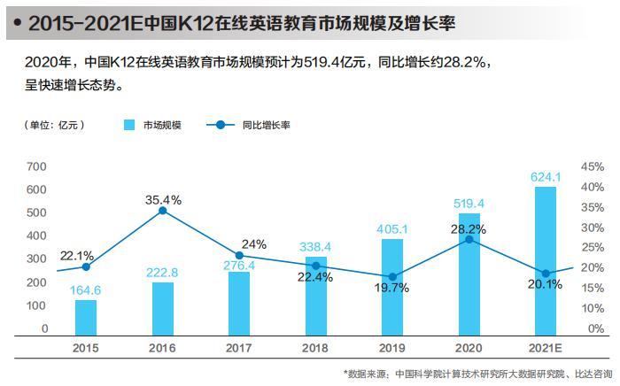 在线英语辅导