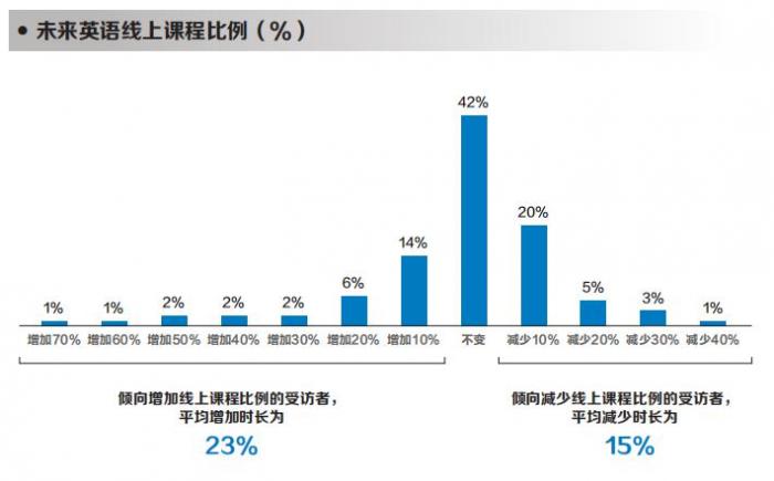 在线英语辅导