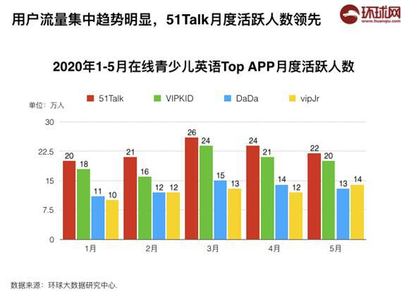 在线发音英语