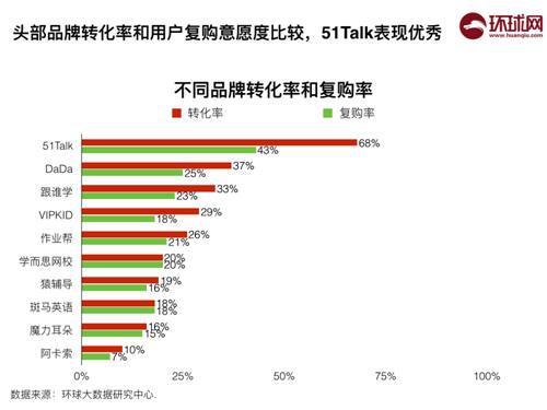 在线发音英语