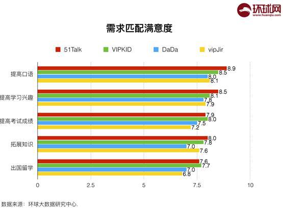 在线发音英语