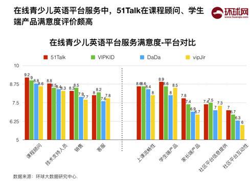 在线发音英语