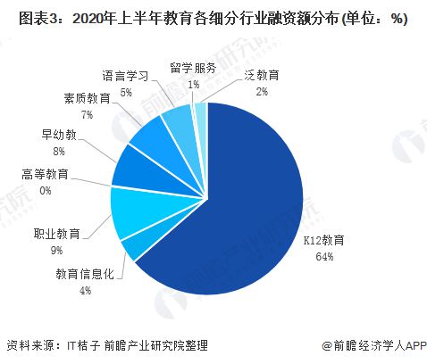 在线发音英语