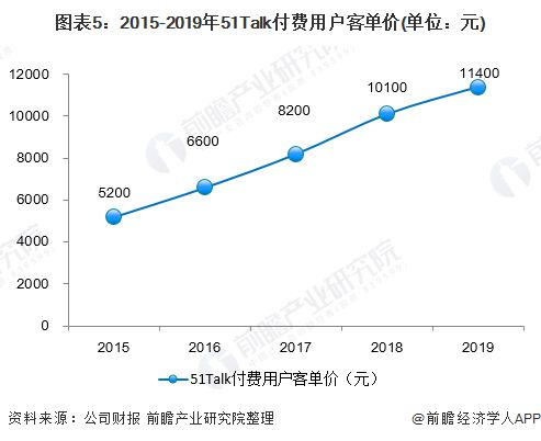 在线发音英语