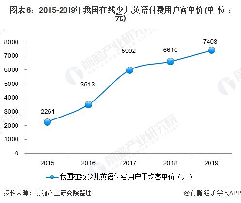 在线发音英语