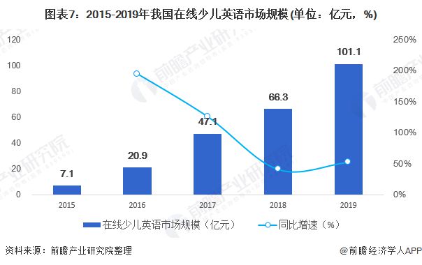 在线发音英语