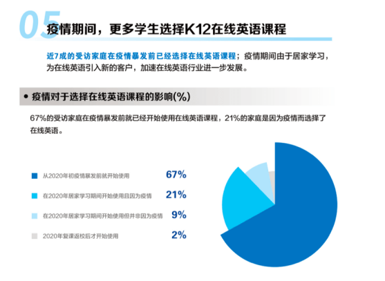 在线发音英语