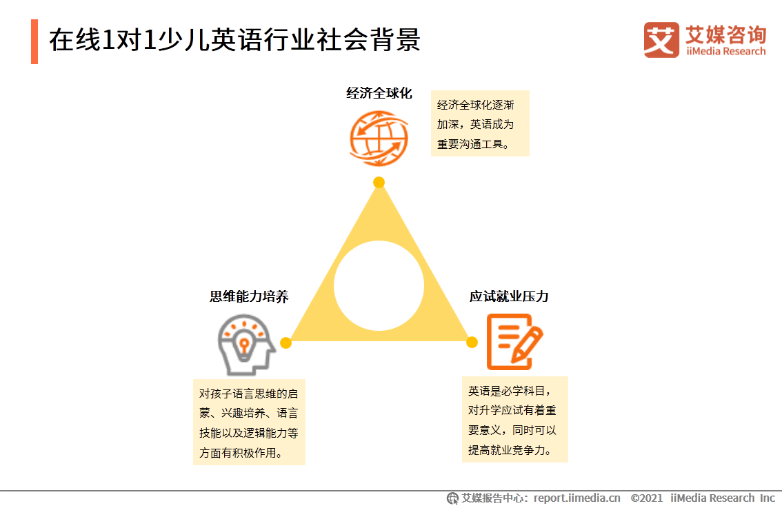 在线英语一对一哪个好