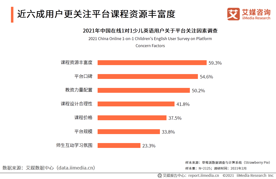 在线英语一对一哪个好