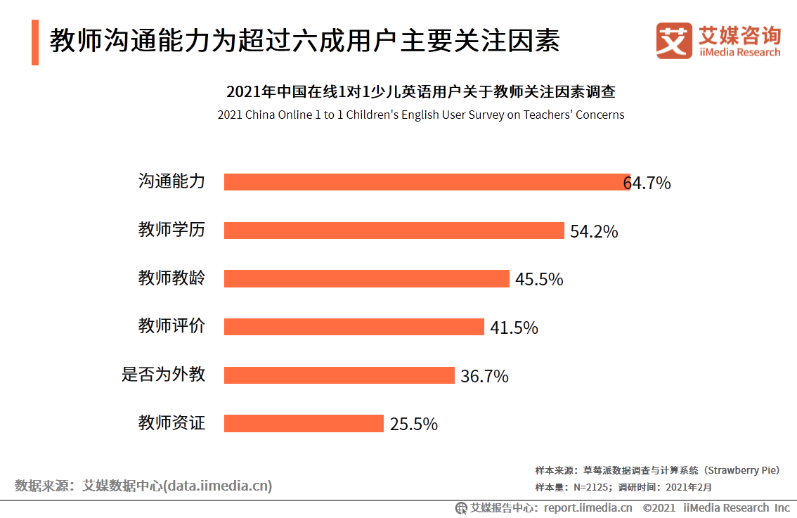 在线英语一对一哪个好