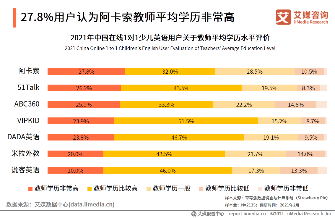 在线英语一对一哪个好