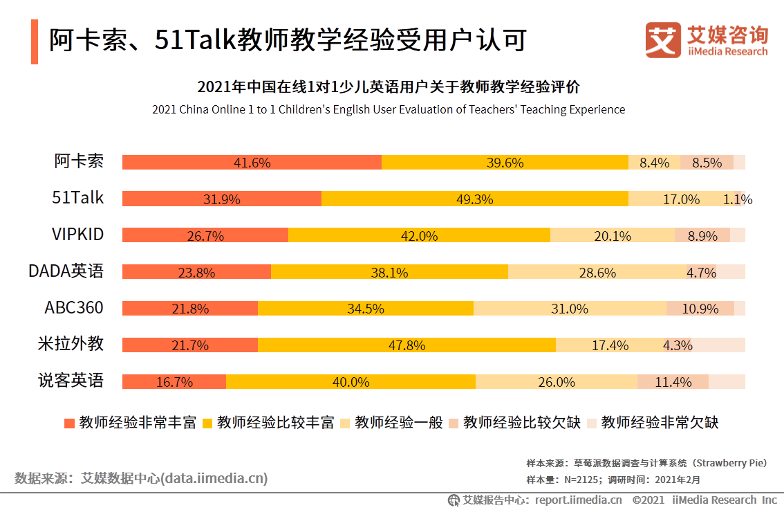 在线英语一对一哪个好