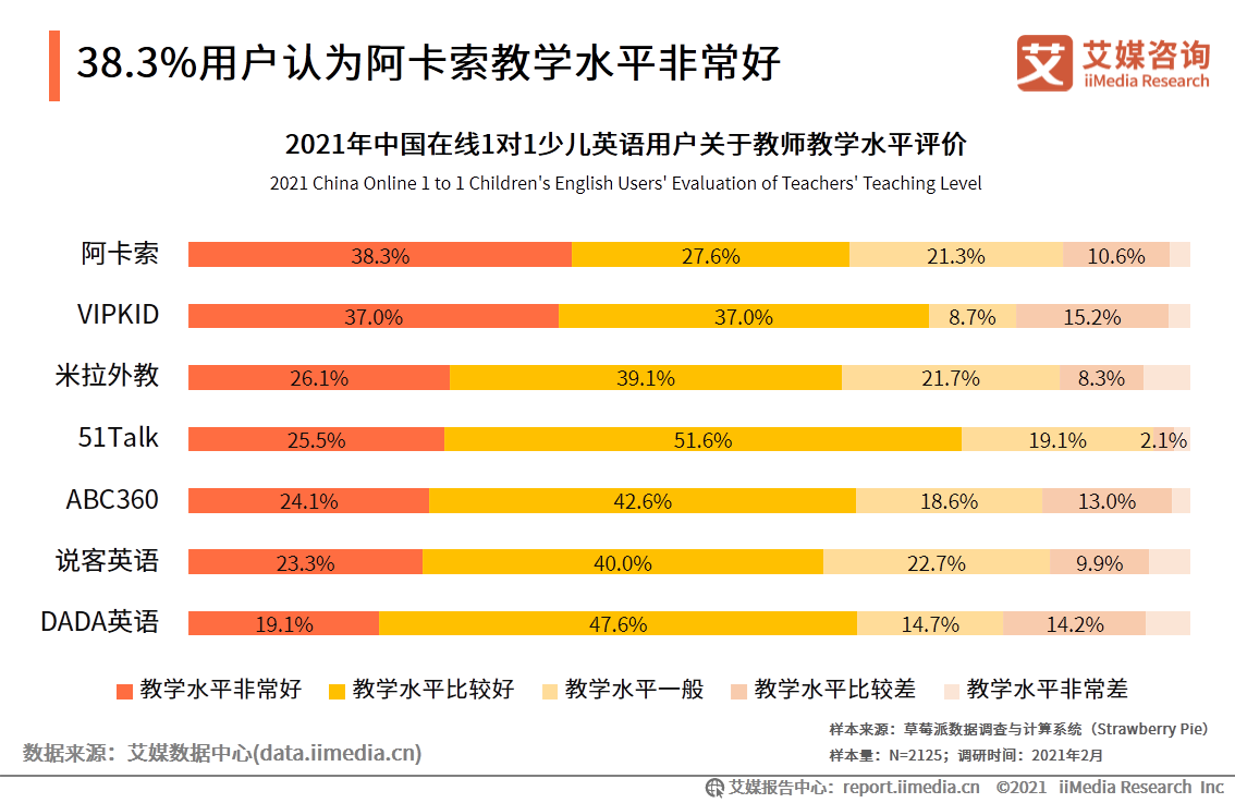 在线英语一对一哪个好