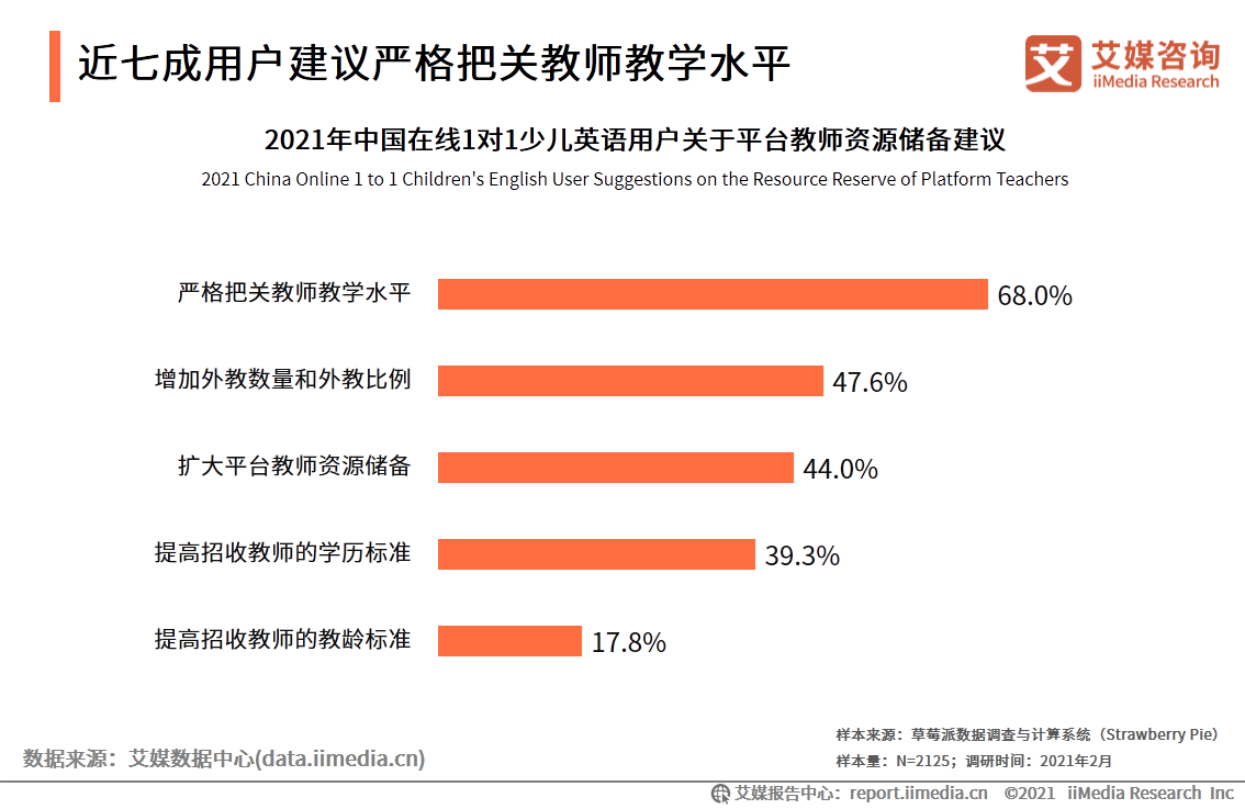 在线英语一对一哪个好