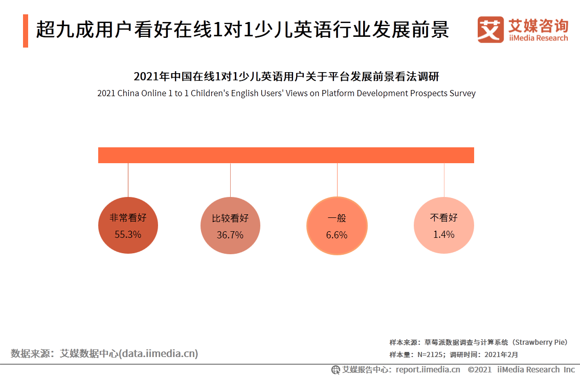 在线英语一对一哪个好