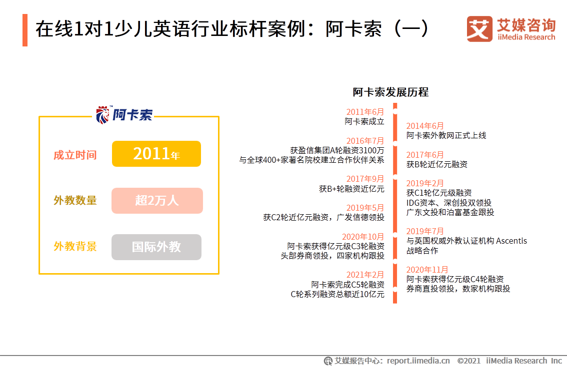 在线英语一对一哪个好