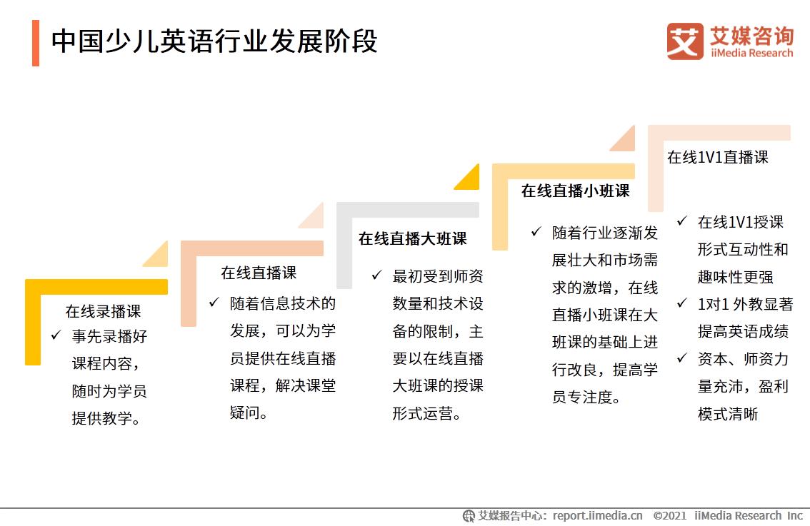 在线英语一对一哪个好