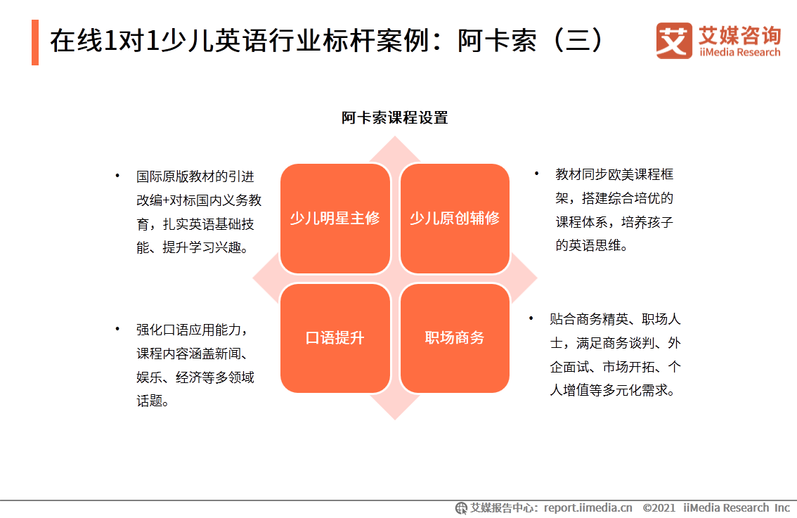 在线英语一对一哪个好