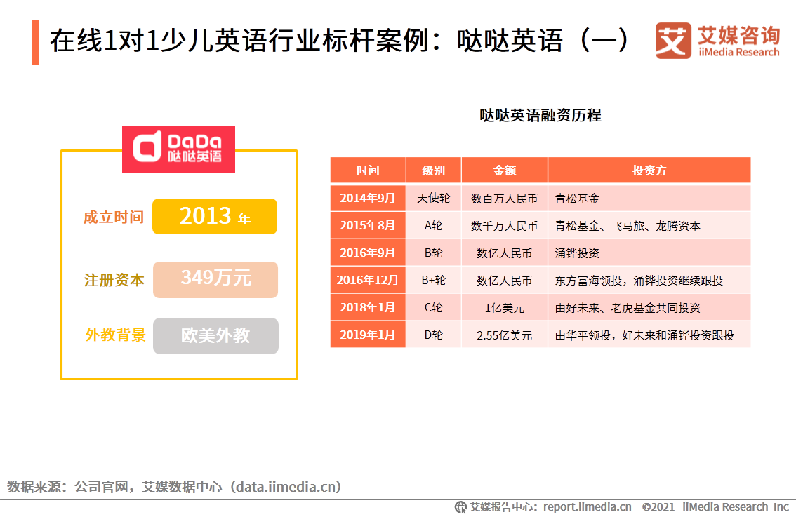 在线英语一对一哪个好