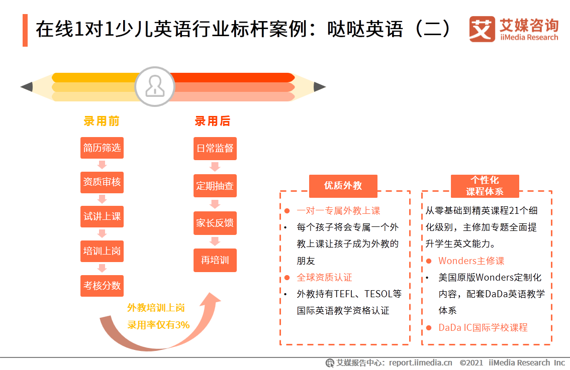 在线英语一对一哪个好