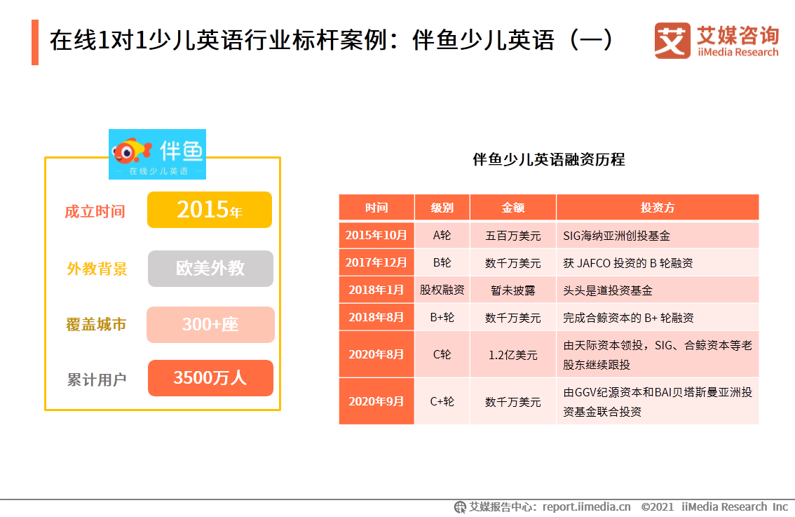 在线英语一对一哪个好