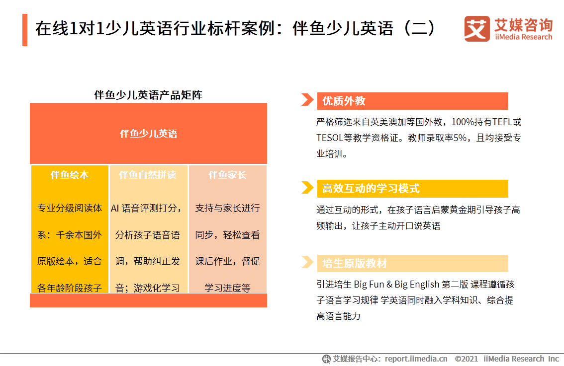 在线英语一对一哪个好