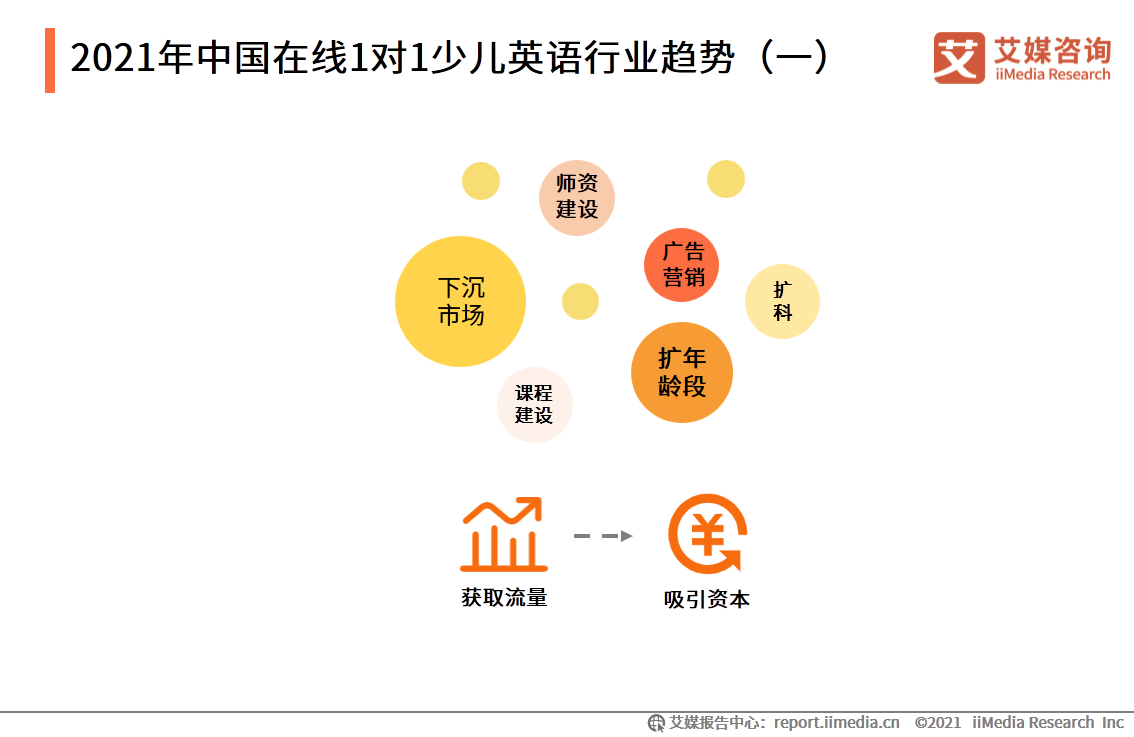 在线英语一对一哪个好