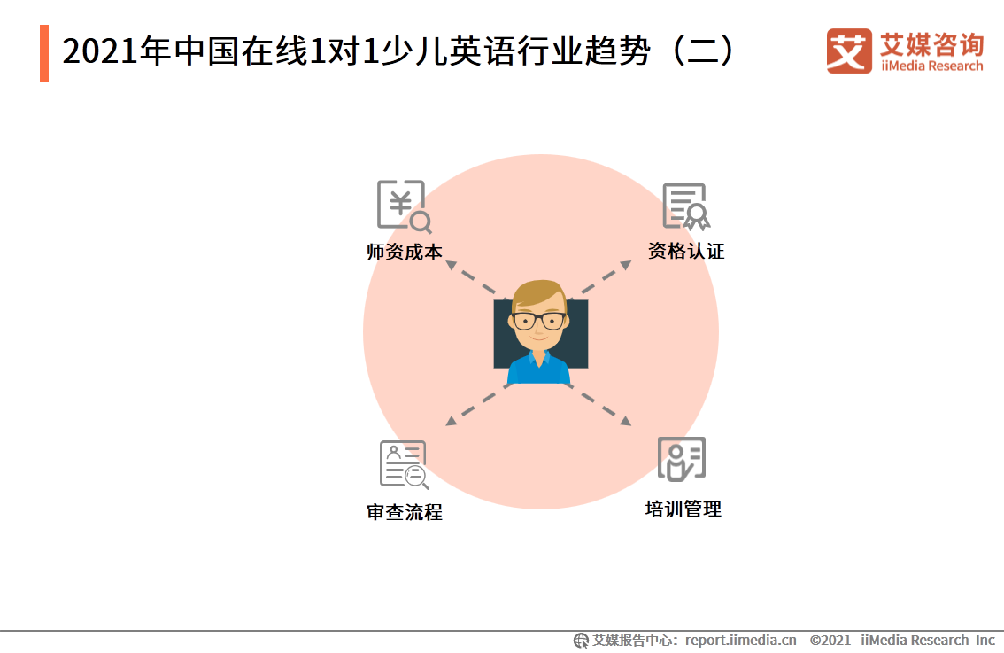 在线英语一对一哪个好