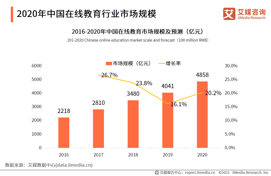 在线英语一对一哪个好