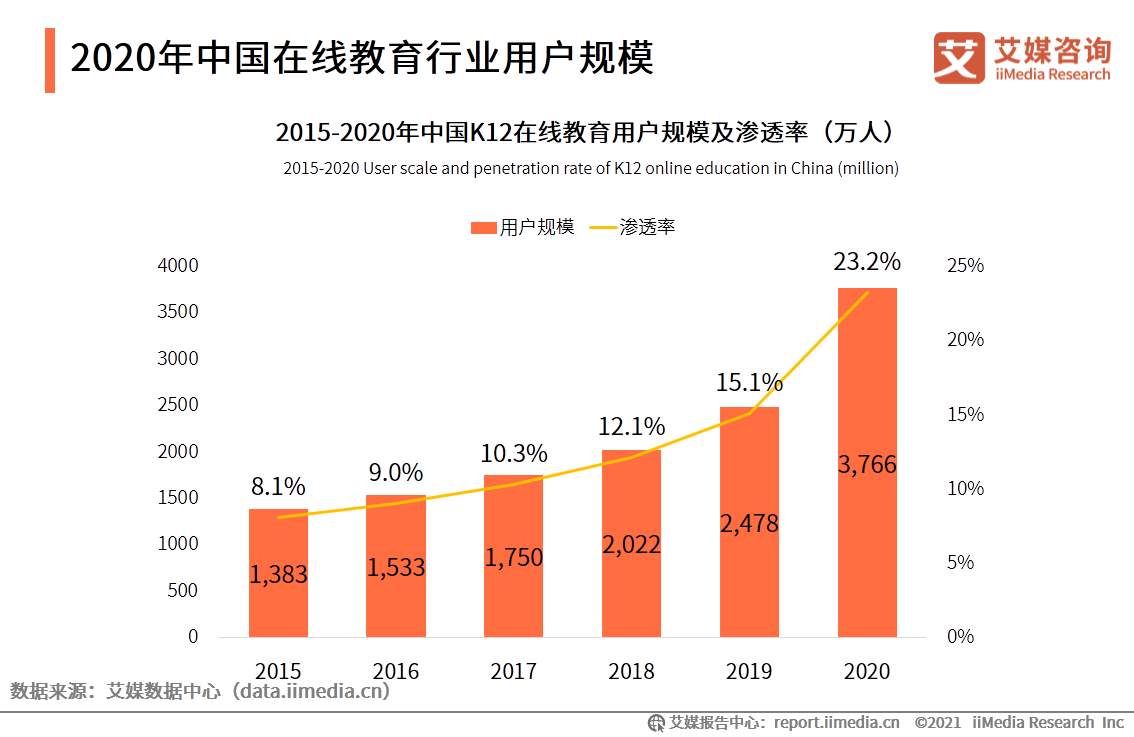 在线英语一对一哪个好