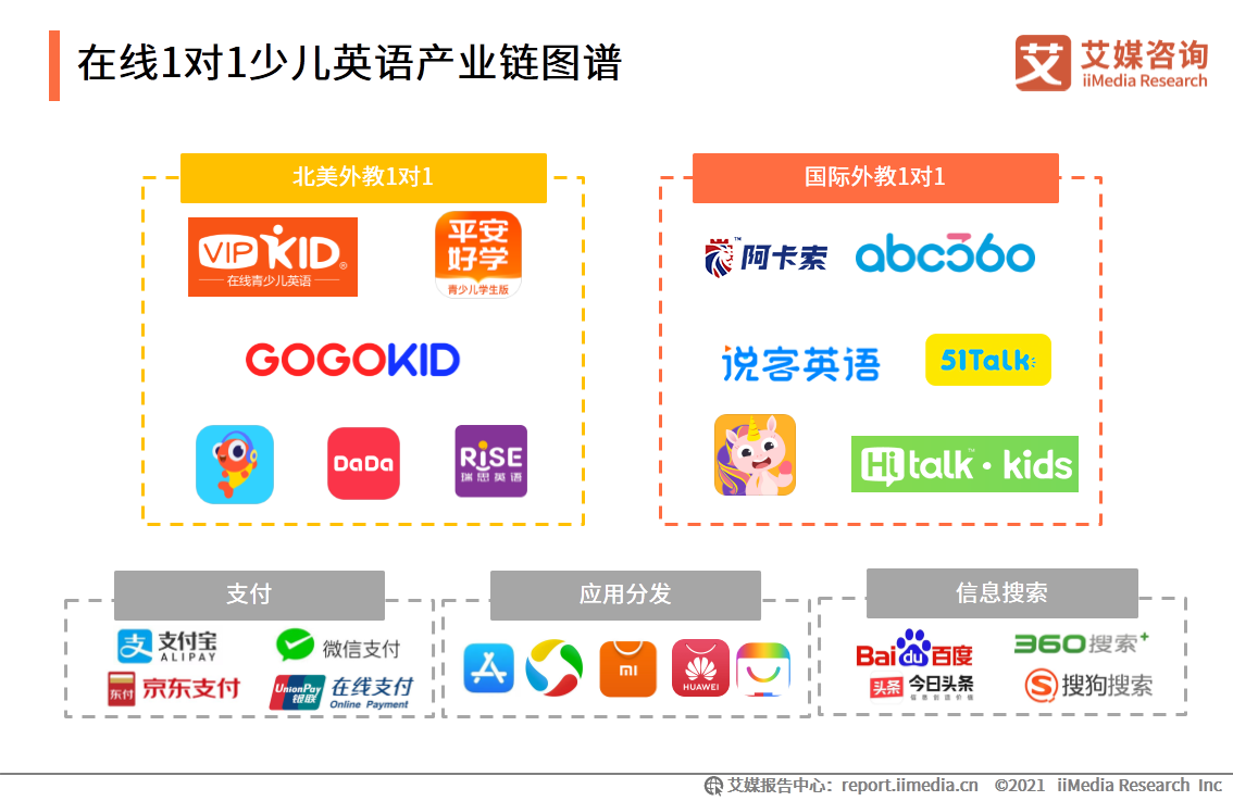 在线英语一对一哪个好