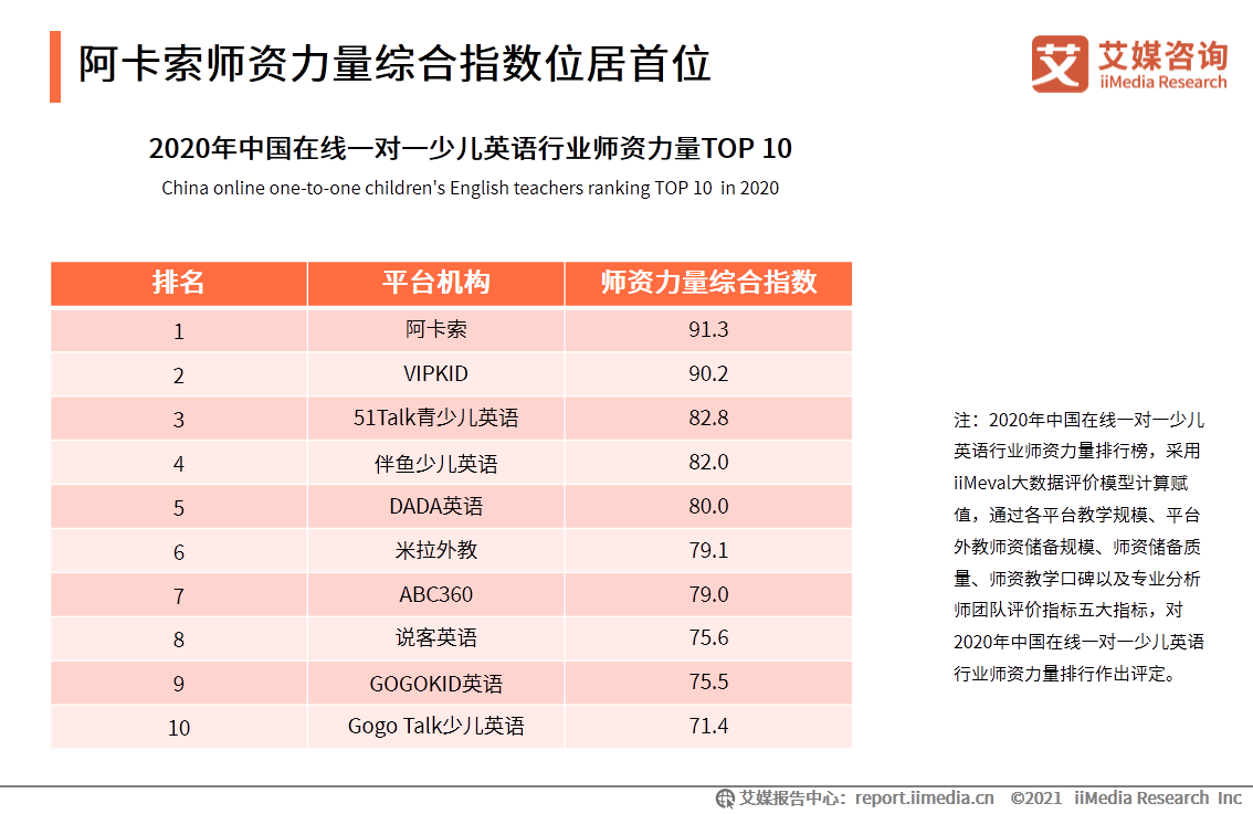 在线英语一对一哪个好