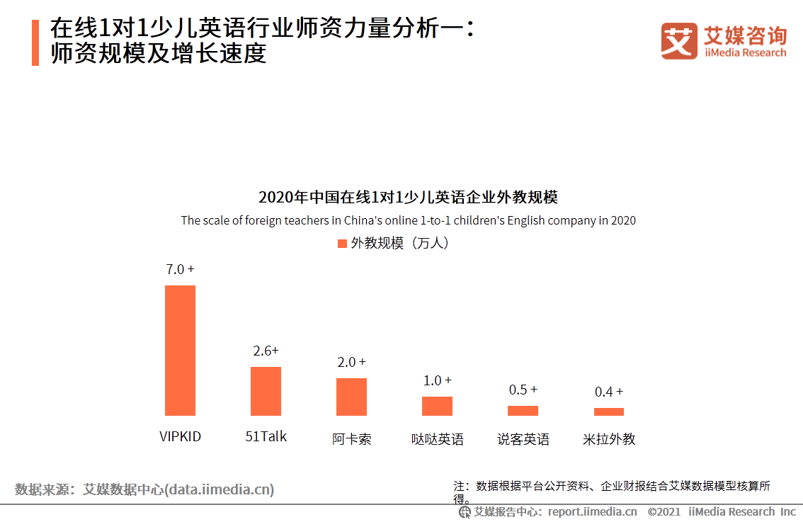 在线英语一对一哪个好