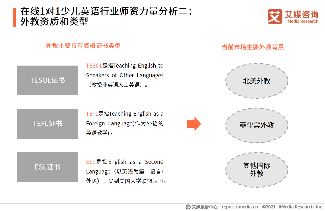 在线英语一对一哪个好