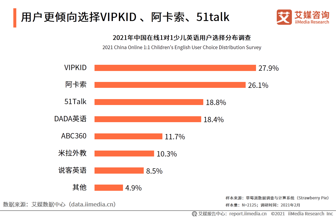 在线英语一对一哪个好