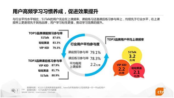 英语在线外教一对一