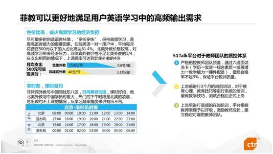 英语在线外教一对一