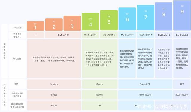 在线英语哪个好