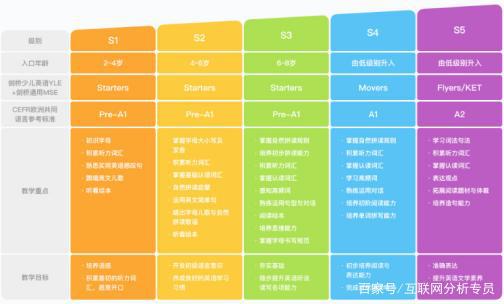 在线英语哪个好