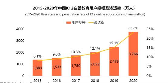 在线外教一对一学英语