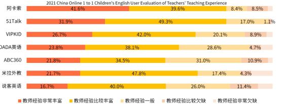 在线外教一对一学英语