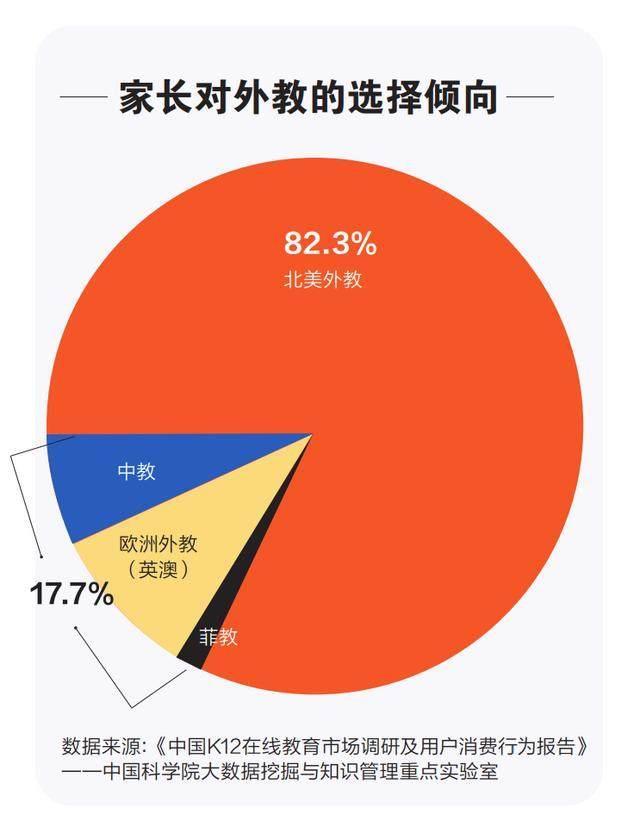 英语在线外教一对一